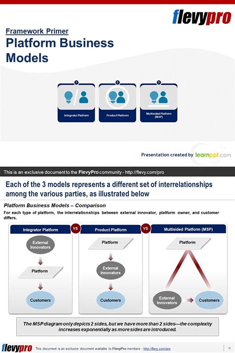 Platform Business Models: Executive Presentation (Flevypro Frameworks)