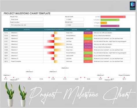 Project Milestone Chart Template | Project Template | Project Milestones | Project Management | Project Manager | Project Timeline
