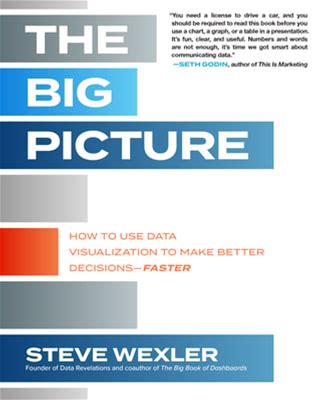 The Big Picture: How To Use Data Visualization To Make Better Decisions--Faster