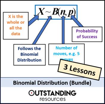 Binomial Distribution Bundle