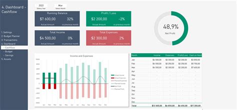 Personal Expenses, Budget & Savings Planner | Excel Spreadsheet