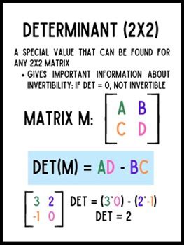 2X2 Matrix Determinant Anchor Chart/Poster