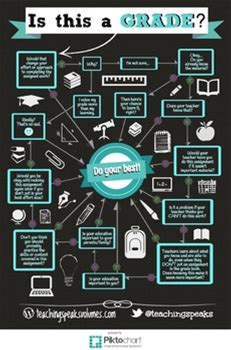 "Is This A GRADE" Flowchart POSTER (Approx. 2X3 Ft.)