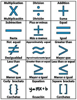 English To Spanish Math Symbols - Bilingual ESL Flashcards (Math Voocabulary)