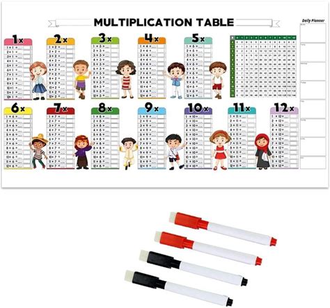 5 Pcs Multiplication Tables For Kids Set, 1 Educational Dry Erase Color Multiplication For Kids And 4 Erasable Markers,