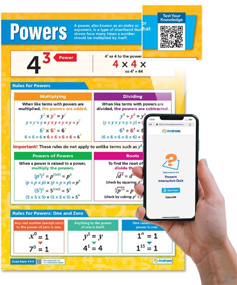 Daydream Education Powers Math Poster, Math Educational Wall Chart For High School, Common Core Aligned