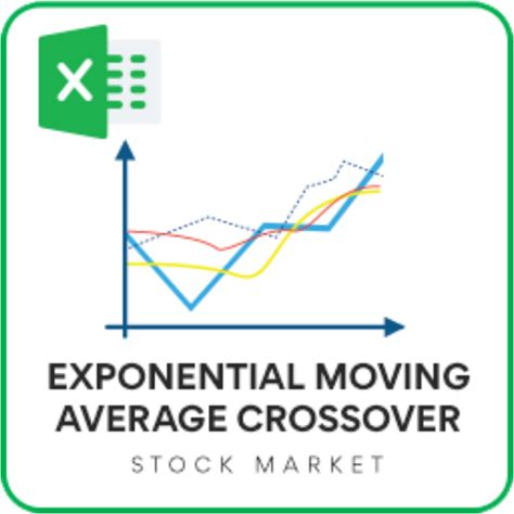 Moving Average Crossover Excel Template
