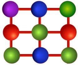 Learn Java Swing Online