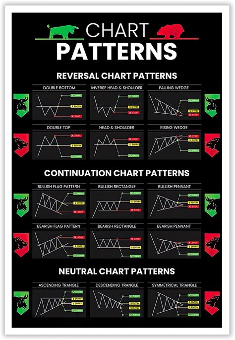 Comprehensive Candlestick Patterns Trading Poster -Reversal Continuation Neutral Chart Patterns, Essential Wall Street Cheat Sheet For Technical