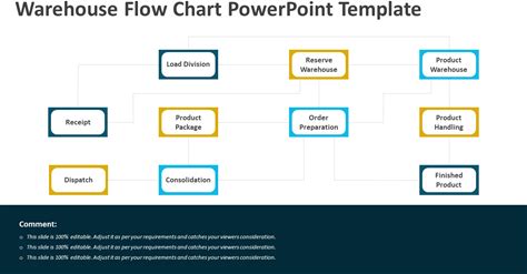 Warehouse Flow Chart Powerpoint Template