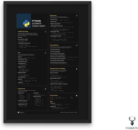 Python Cheat Sheet Python Coding Poster Learn Python Quick Reference, Android Developer Tool Python Programming Tips Coding Beginner Chart