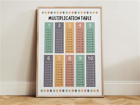 Multiplication Table Poster Kids Classroom Times Tables 1-10 Math Chart Educational Wall Art Homeschool Learning Decor Printed Teaching Aids