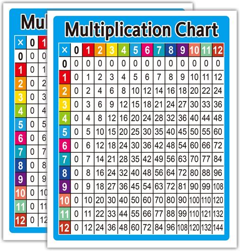 30 PCS Classroom Multiplication Chart Stickers For Kids, 3.8" X 4.9" Bigger Multiplication For Student Desks, Times Table Chart, Math Stickers For