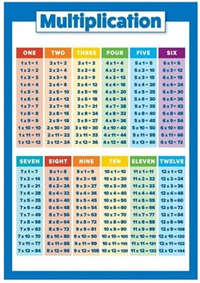 Multiplication Poster Teaching Poster, A Must-Have For Teachers