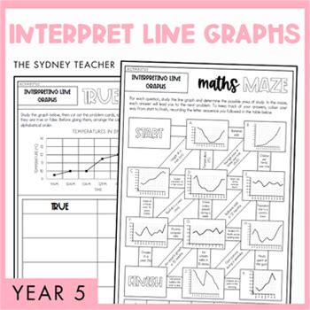 Interpret Line Graphs Representing Change Over Time - Statistics [AC9M5ST02]