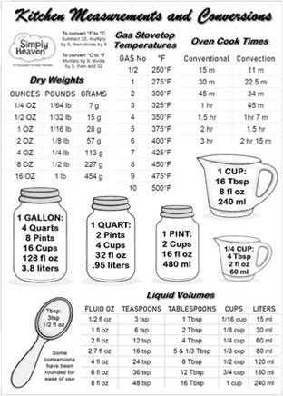 Magnetic Kitchen Measurement And Conversion Chart Refrigerator Magnet Measuring 5" X 7" Shows Dry Weights, Liquid Volumes And Temperature Settings, F