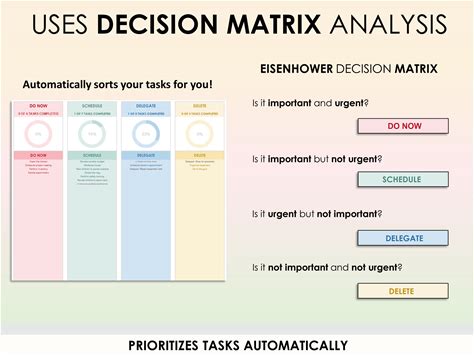 Task Tracker Google Sheets Excel Task Tracker Spreadsheet To Do List Activity Excel Task Manager Decision Matrix Task Planner Task Track