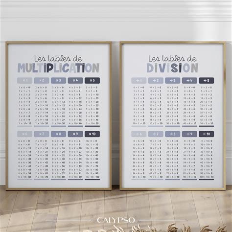 Multiplication And Division Tables Prints - Educational Wall Art For Kids' Room