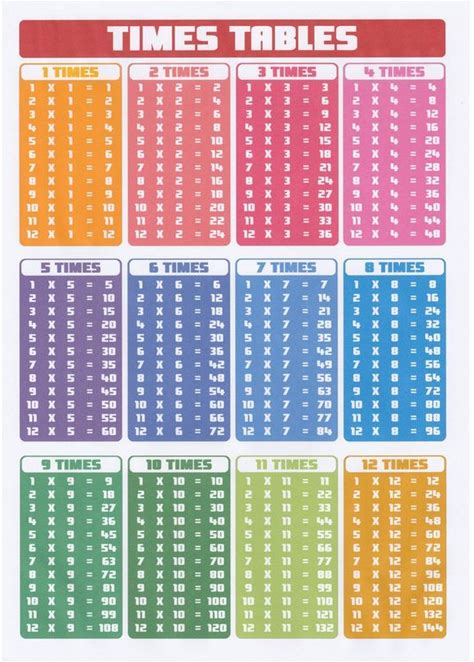 Print'n'lam A4 Laminated Times Tables Poster Maths Multiplication Educational Resource