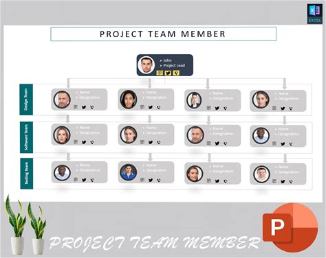 Project Organization Chart Template | Project Org Chart | Project Management Org Chart | Business Organizational Chart | Company Org Chart