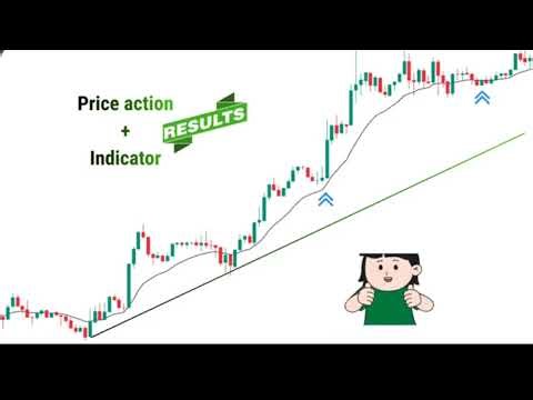 MOVING AVERAGE MASTERCLASS:BOOST YOUR TRADING GAME TODAY