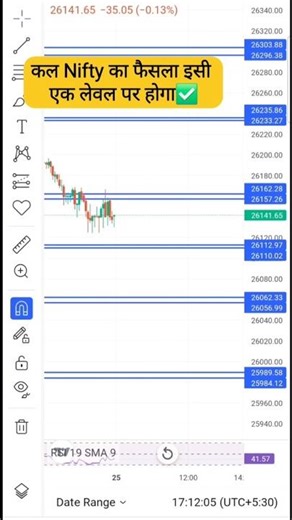 👉 कल Nifty Prediction | BUY या SELL? | Nifty Tomorrow 🔥
