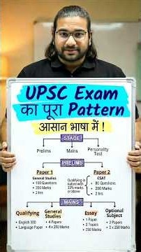 UPSC Exam Pattern Explained for Beginners | Prelims, Mains, Interview– Step-by-Step |Madhukar Kotawe