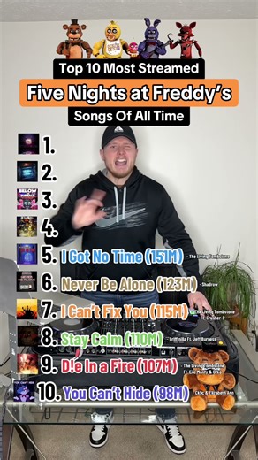 Top 10 Most Streamed “Five Nights at Freddy’s” Songs