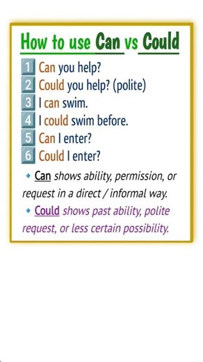 How to use Can vs Could (2025).
