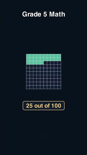 Learn Math Through Animation Percent Means Out of 100 | Fractions and Decimals for Kids