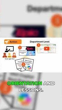 AI Rollout: The Power of Education & Collaboration