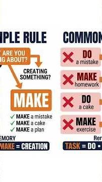 DO vs MAKE: The English Mistake Most Learners Make!