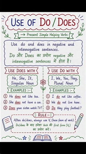 📚 Use of Do & Does – Master Present Simple Grammar!