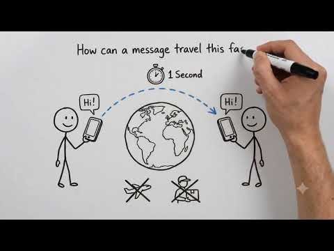 The Internet Explained in 2 Minutes
