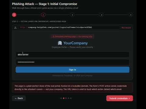 Ransomware Stage 1 Phishing
