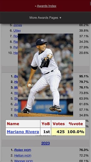 Every Baseball Hall of Fame Ballot is on Baseball Reference