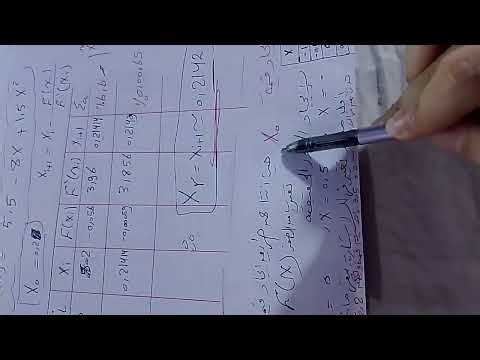 Newton Raphson method