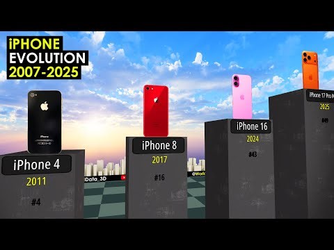 iPhone Evolution 2007-2025