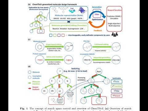Equivariance and LLMs for AI Chemistry and Physics