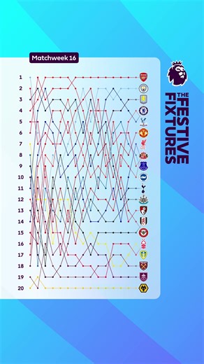 Current Premier League Table Changes This Season