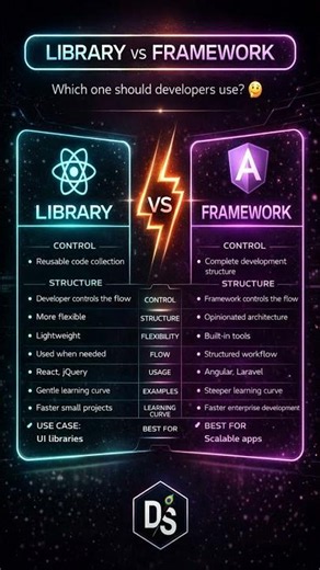 Library vs Framework — What's the REAL Difference? | 2026