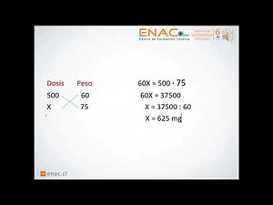 Clase n°1 online Matemática Aplicada Técnico en Farmacia