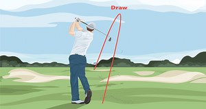 Turn it Over with Ease: Learn How to Hit a Draw - The Left Rough