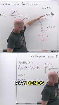 Snell's Law | Which Way Light Bends