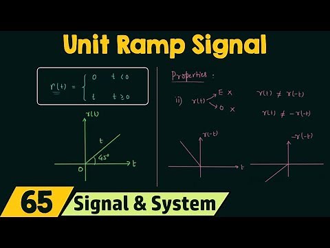 Unit Ramp Signal
