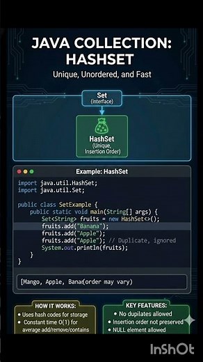 Java Collection Framework: Hashset - explanation with example #java #corejava #hashset