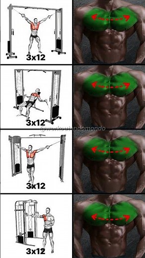Transform Your Chest: Best Cable Chest Workouts for Ultimate Gains!