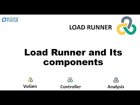Introduction to Load Runner and its Components