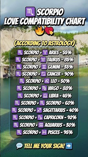 Scorpio Love Compatibility with Every Zodiac Sign 🔥