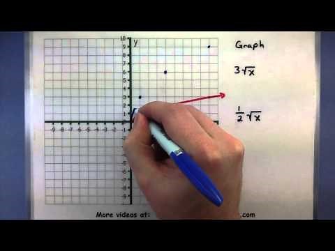 Pre-Calculus - Applying stretching and shrinking transformations
